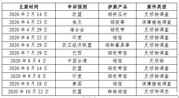 全行业整体保持盈利 近期铝行业运行特点及形势分析(图10)