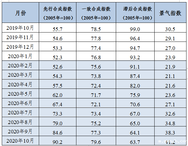 全行业整体保持盈利 近期铝行业运行特点及形势分析(图1)