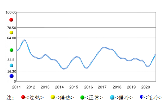 全行业整体保持盈利 近期铝行业运行特点及形势分析(图2)